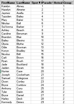 graph of names and numbers