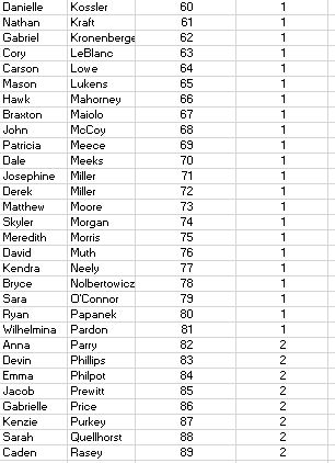 graph of names and numbers